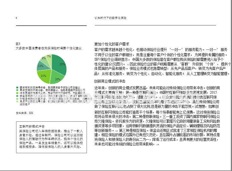 数字化保险市场分析报告.pptx_第5页