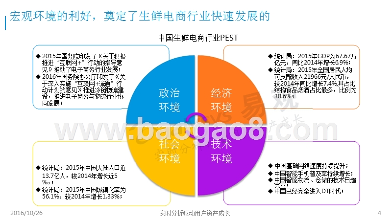 2016-2017中国生鲜电商物流行业研究报告.pptx_第4页