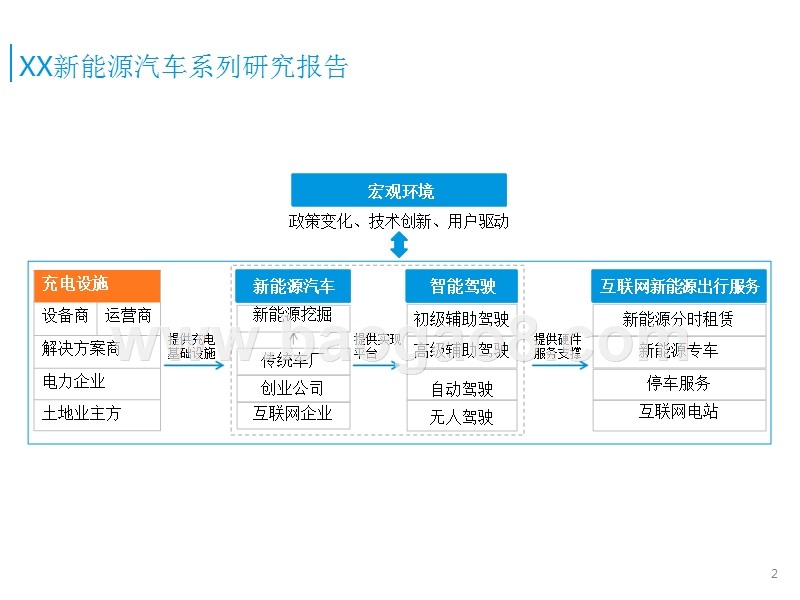 2016-2017年中国新能源汽车充电设施市场专题研究报告.pptx_第2页