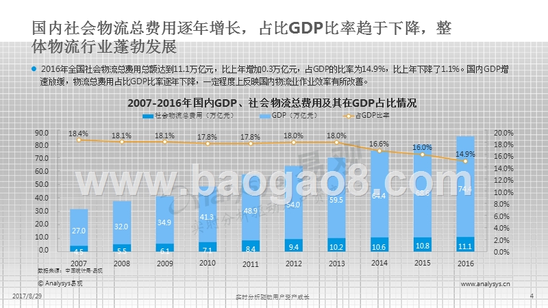 2017-2018中国“互联网+物流”市场专题分析报告.pptx_第4页