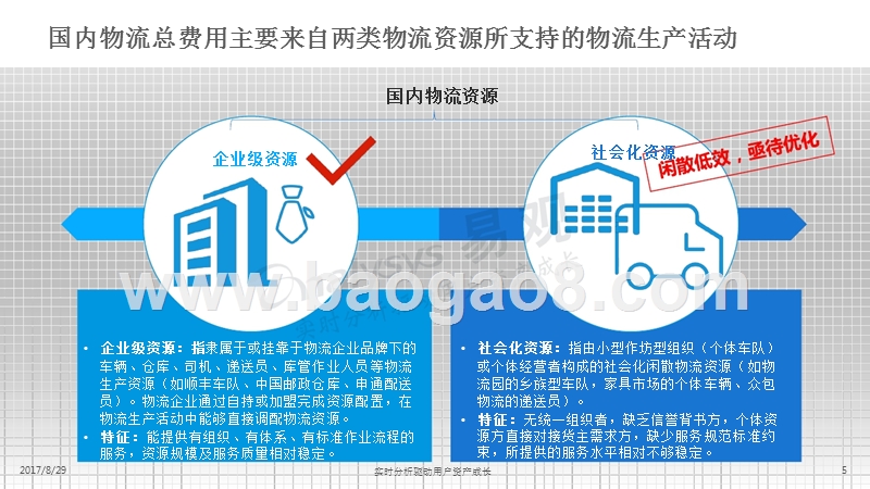 2017-2018中国“互联网+物流”市场专题分析报告.pptx_第5页