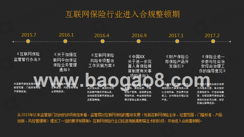 互联网保险行业发展分析报告.pptx_第2页