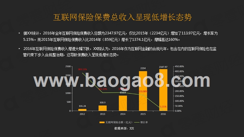 互联网保险行业发展分析报告.pptx_第3页