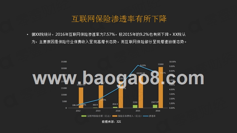 互联网保险行业发展分析报告.pptx_第4页