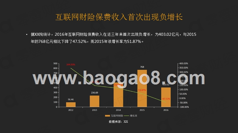 互联网保险行业发展分析报告.pptx_第5页