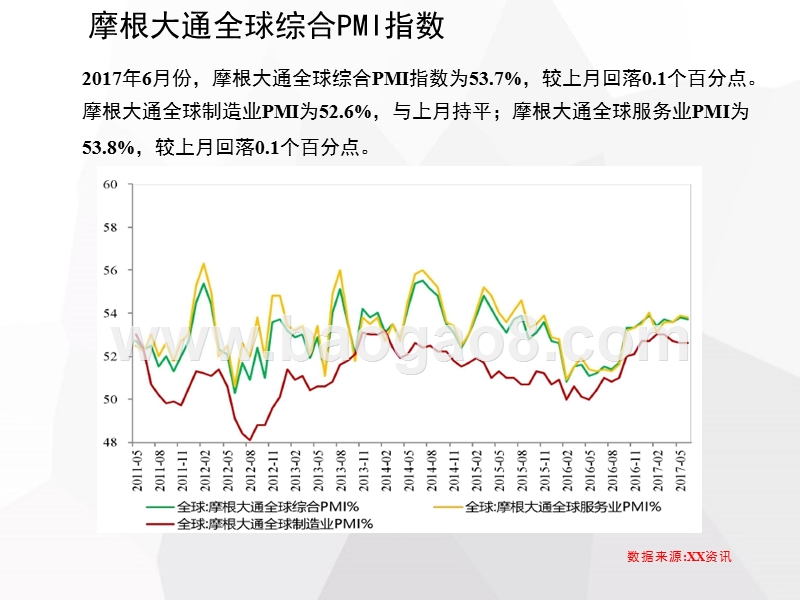 2017-2018世界宏观经济分析报告.pptx_第3页