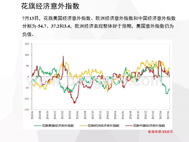 2017-2018世界宏观经济分析报告.pptx_第4页