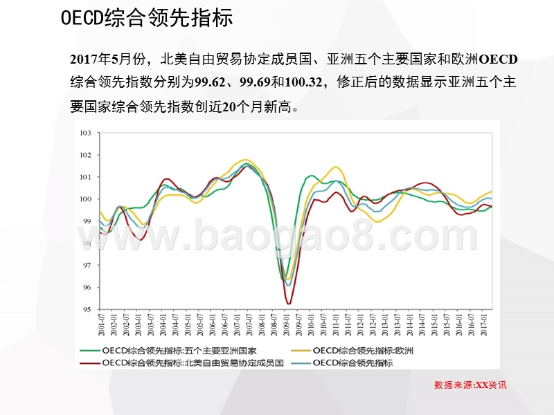 2017-2018世界宏观经济分析报告.pptx_第5页