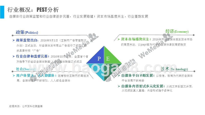 2016-2017年自媒体行业数据分析报告.pptx_第4页