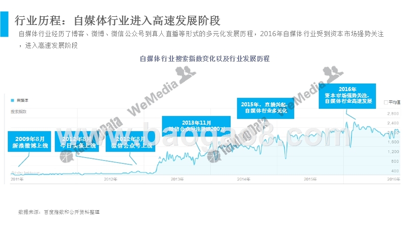 2016-2017年自媒体行业数据分析报告.pptx_第5页