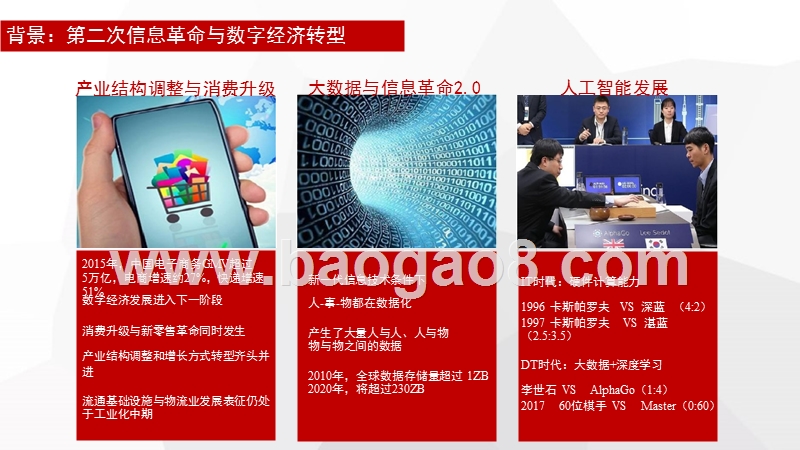 2017-2018中国智慧物流发展研究报告.pptx_第3页