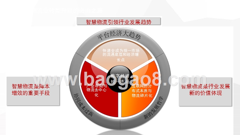 2017-2018中国智慧物流发展研究报告.pptx_第4页