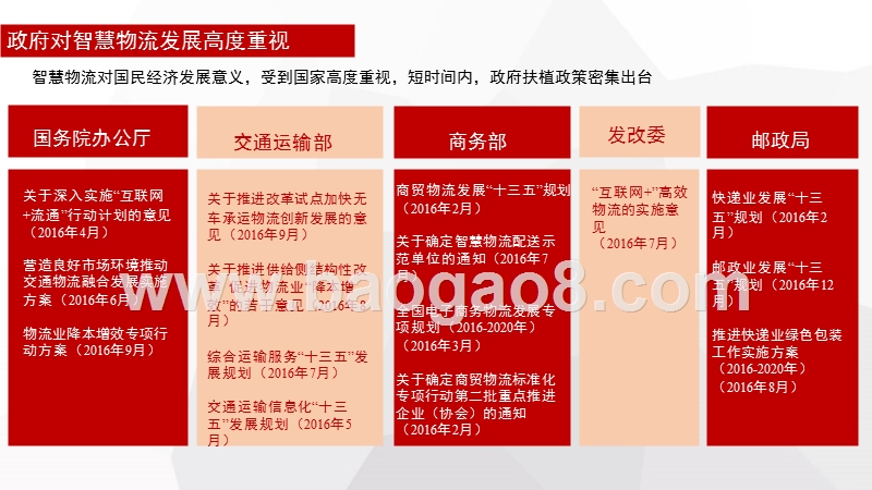 2017-2018中国智慧物流发展研究报告.pptx_第5页