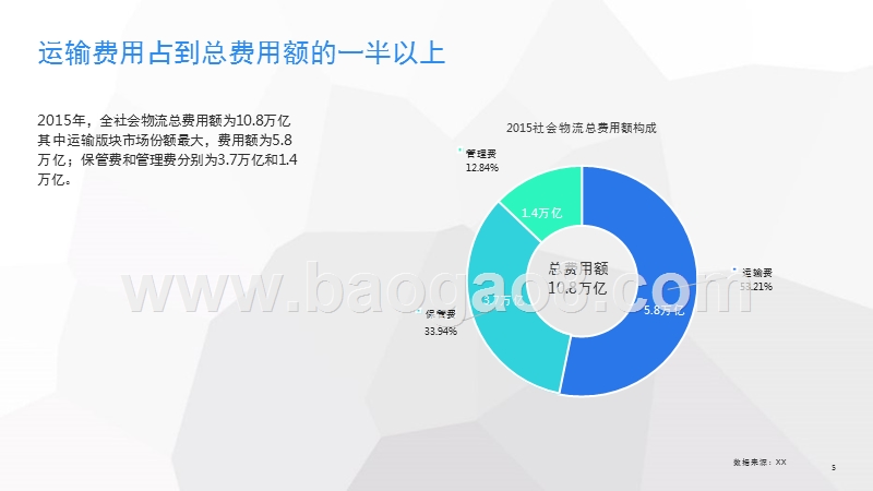 2017-2018年物流行业大数据研究报告.pptx_第4页