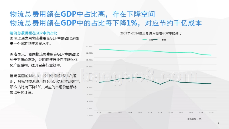 2017-2018年物流行业大数据研究报告.pptx_第5页