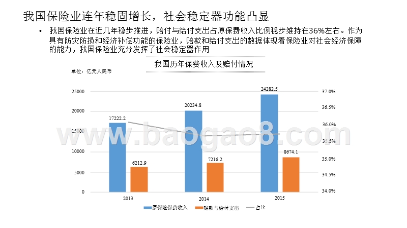 2016-2017保险行业洞察报告.pptx_第4页