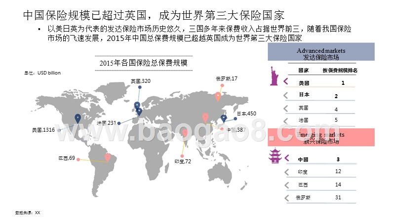 2016-2017保险行业洞察报告.pptx_第5页