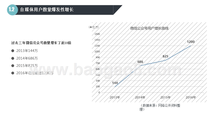 2016-2017年自媒体行业版权分析报告.pptx_第5页
