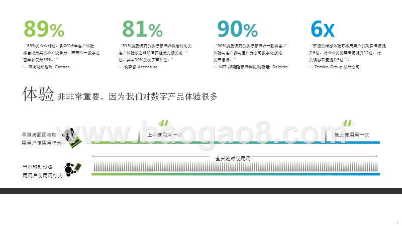 2016-2017年科技设计行业数据分析报告.pptx_第3页