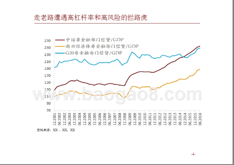 2018年中国宏观经济展望分析报告.pptx_第4页