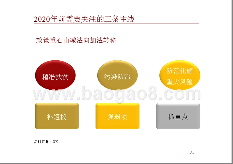 2018年中国宏观经济展望分析报告.pptx_第5页