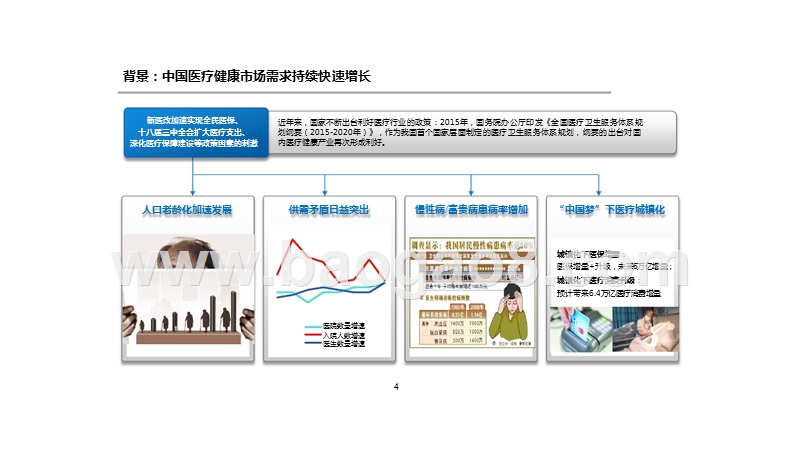 互联网+健康医疗、智能制造、文化传媒市场分析报告.pptx_第4页