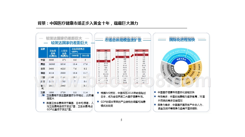 互联网+健康医疗、智能制造、文化传媒市场分析报告.pptx_第5页