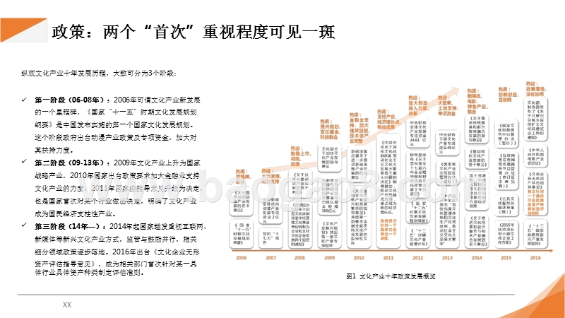 2016-2017年文化娱乐市场创投分析报告.pptx_第4页
