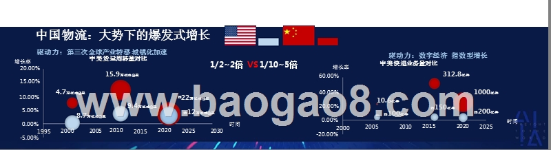 新零售市场智慧物流应用分析报告.pptx_第2页