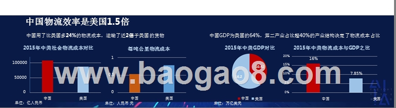 新零售市场智慧物流应用分析报告.pptx_第3页