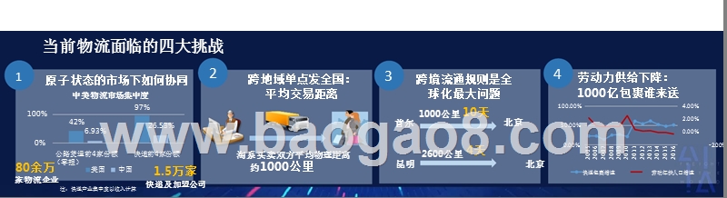 新零售市场智慧物流应用分析报告.pptx_第4页