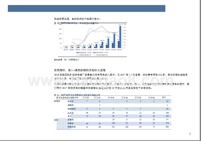 2017-2018新能源汽车应用与物流行业数据分析报告.pptx_第4页