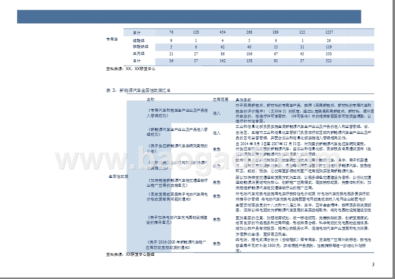 2017-2018新能源汽车应用与物流行业数据分析报告.pptx_第5页