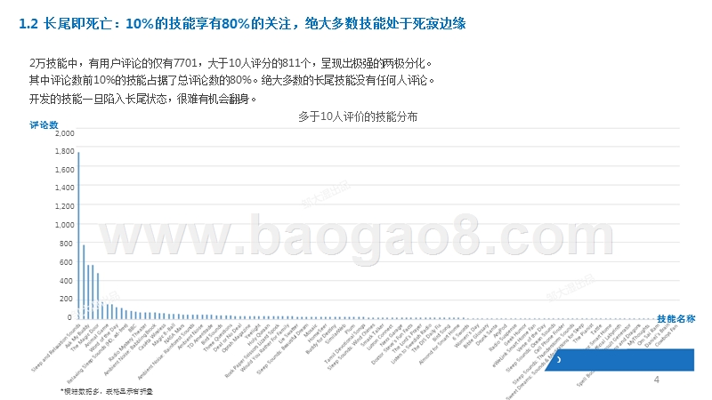 2017-2018亚马逊 2万技能宏观解读分析报告.pptx_第4页