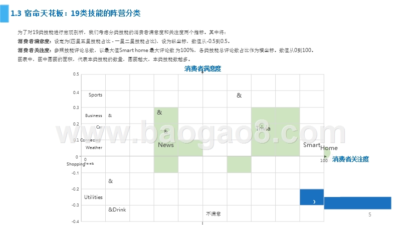 2017-2018亚马逊 2万技能宏观解读分析报告.pptx_第5页