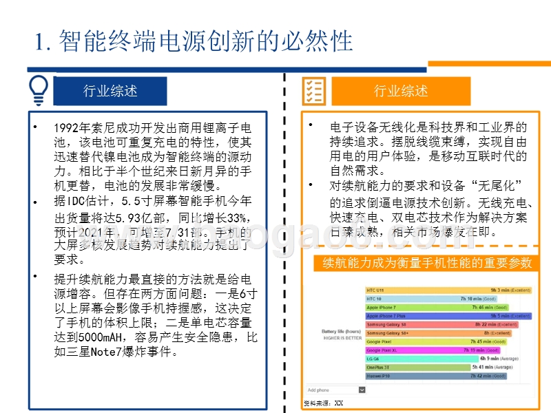 快速充电行业无线充电市场洞察报告 .pptx_第3页