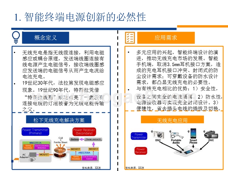 快速充电行业无线充电市场洞察报告 .pptx_第4页