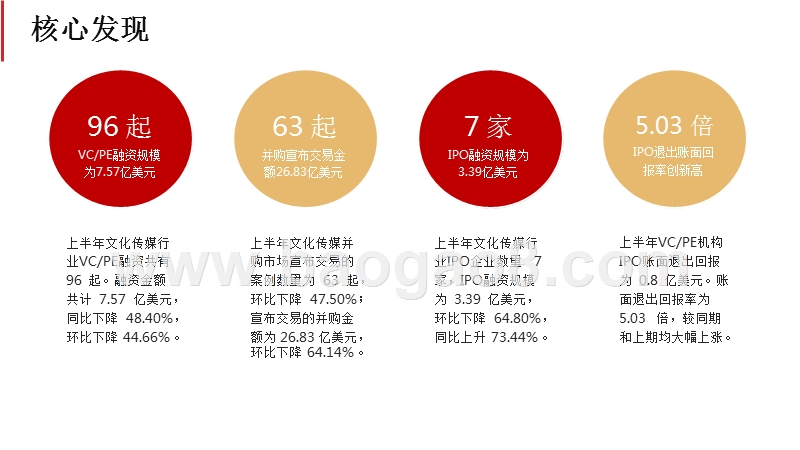 2017-2018年文化传媒行业大数据研究报告.pptx_第2页