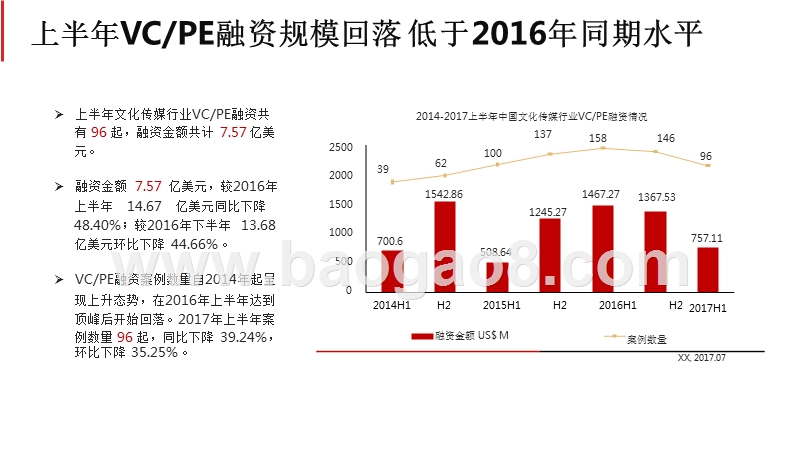 2017-2018年文化传媒行业大数据研究报告.pptx_第4页