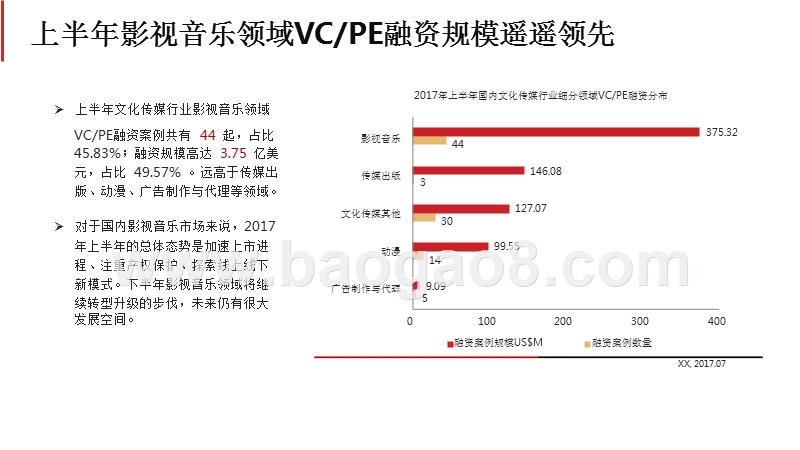 2017-2018年文化传媒行业大数据研究报告.pptx_第5页