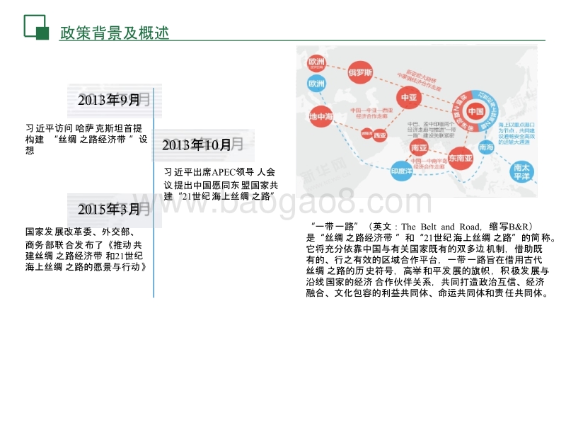“一带一路”沿线国家煤炭产业布局分析报告.pptx_第3页