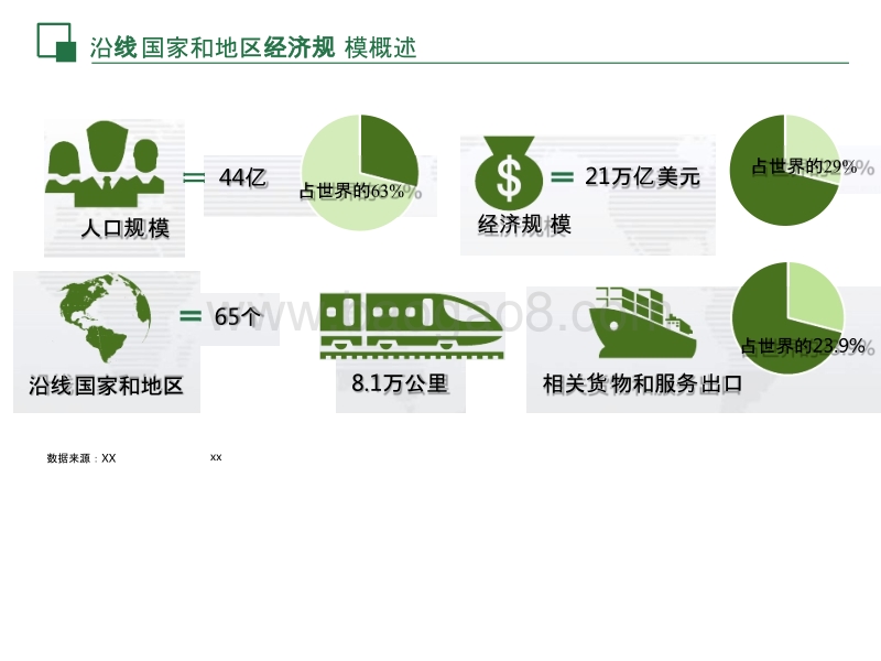 “一带一路”沿线国家煤炭产业布局分析报告.pptx_第4页