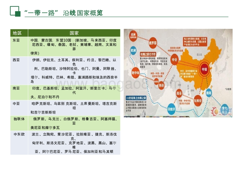 “一带一路”沿线国家煤炭产业布局分析报告.pptx_第5页