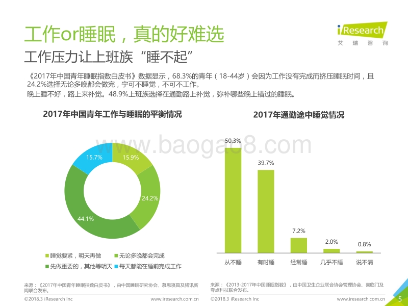 2018年中国睡前音频收听场景研究报告.pdf_第5页