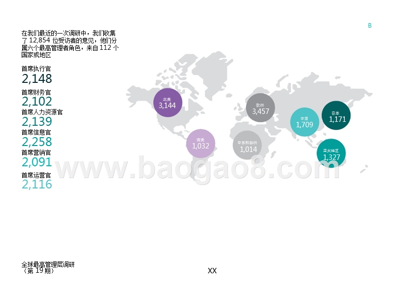 全球企业最高管理层未来趋势观点调研报告.pptx_第2页