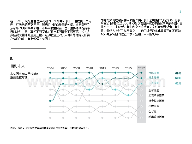 全球企业最高管理层未来趋势观点调研报告.pptx_第5页