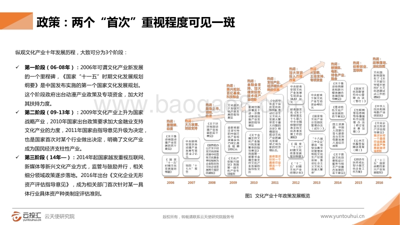 2016年文化娱乐行业创投报告.pdf_第4页