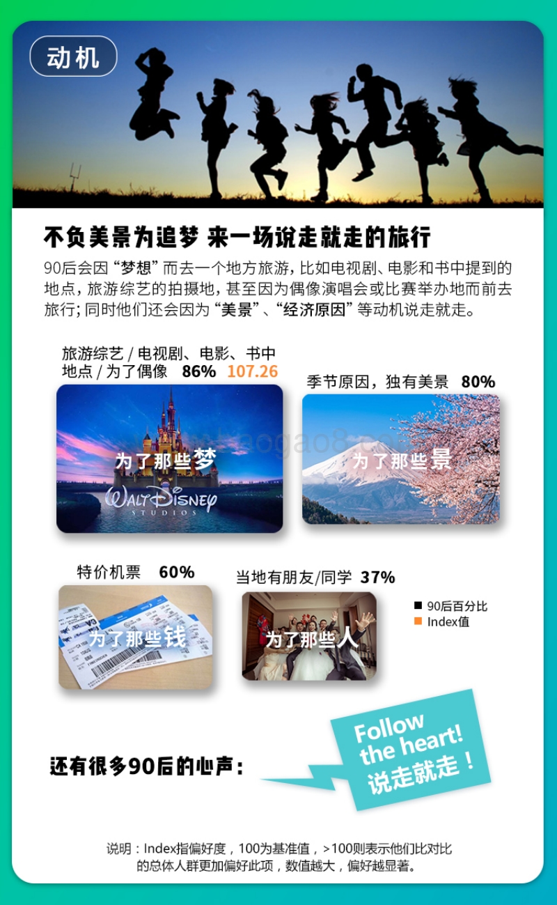 90后旅游锦囊.pdf_第2页