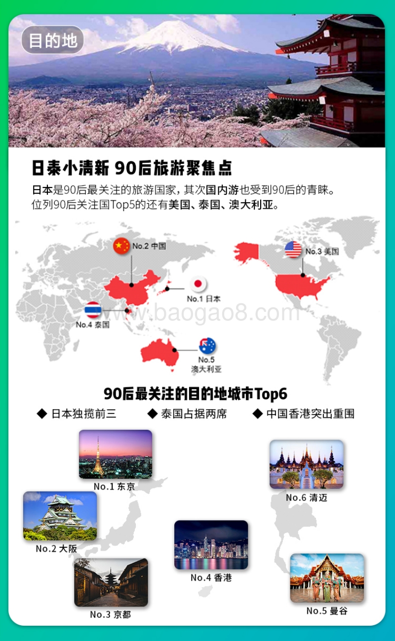 90后旅游锦囊.pdf_第3页