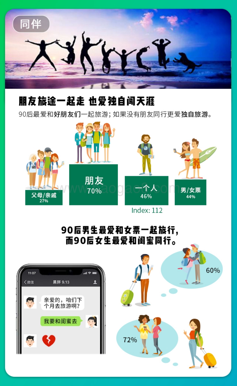 90后旅游锦囊.pdf_第5页